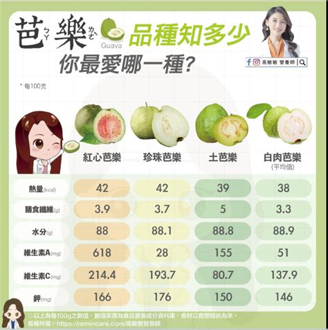 榕樹芭樂可以吃嗎|芭樂營養價值、功效、熱量